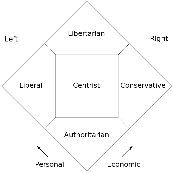 Nolan chart small.svg.png