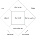 1920px-Nolan chart normal.svg.png